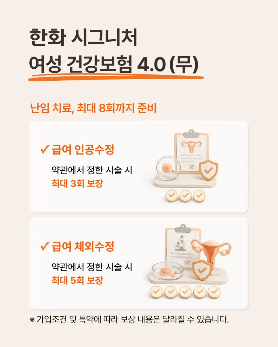 한화 시그니처 여성 건강보험 4.0(무) 난임 치료 보장 안내 이미지. 급여 인공수정 최대 3회, 급여 체외수정 최대 5회로 최대 8회까지 준비 가능하며, 가입조건 및 특약에 따라 보장 내용은 달라질 수 있음을 안내한다.